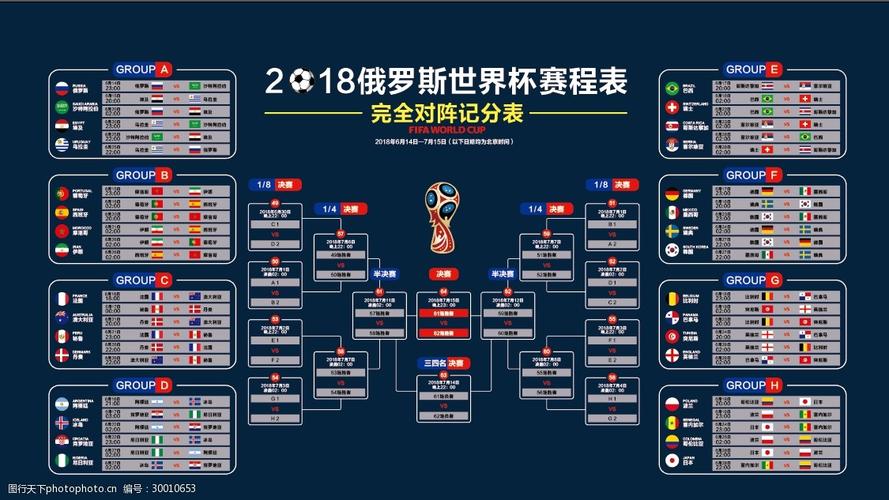 世界杯八强赛程一览表