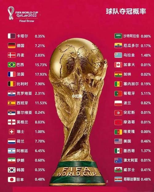 世界杯冠军最多的是哪个队