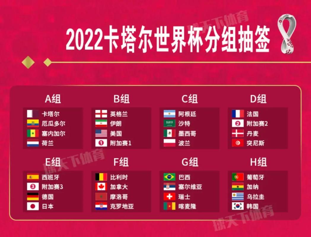 世界杯小组赛赛程表