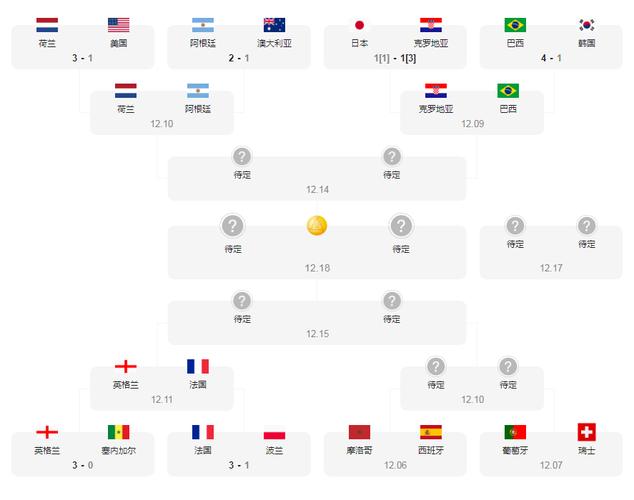 世界杯4强争夺战时间图