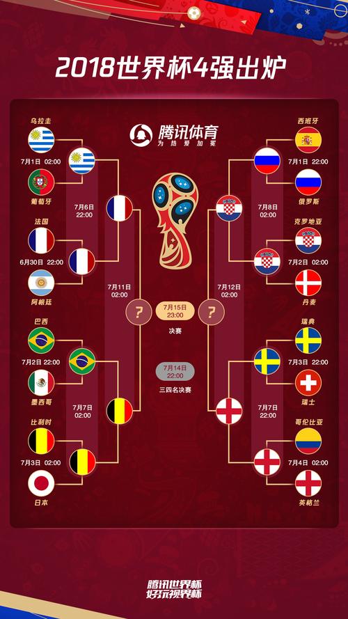 世界杯4强分析