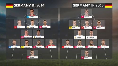 世界杯4强名单出炉德国