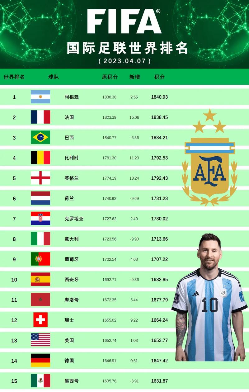 世界足球队名单2017