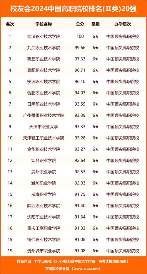中国最顶尖的十所大学排名