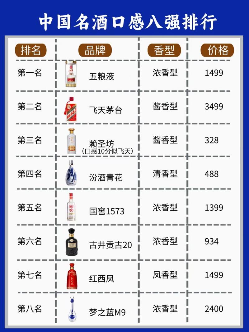 中国白酒品牌排行榜一张图