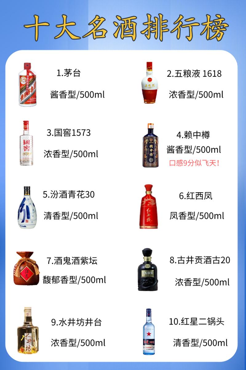 中国白酒品牌排行榜大全