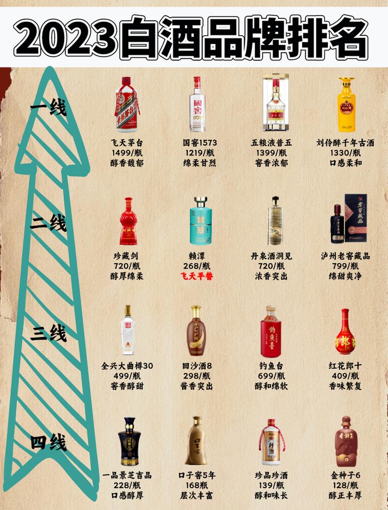 中国白酒品牌排行榜20名