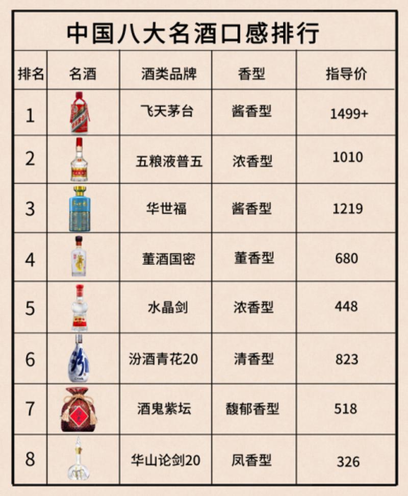 中国白酒品牌排行榜2019