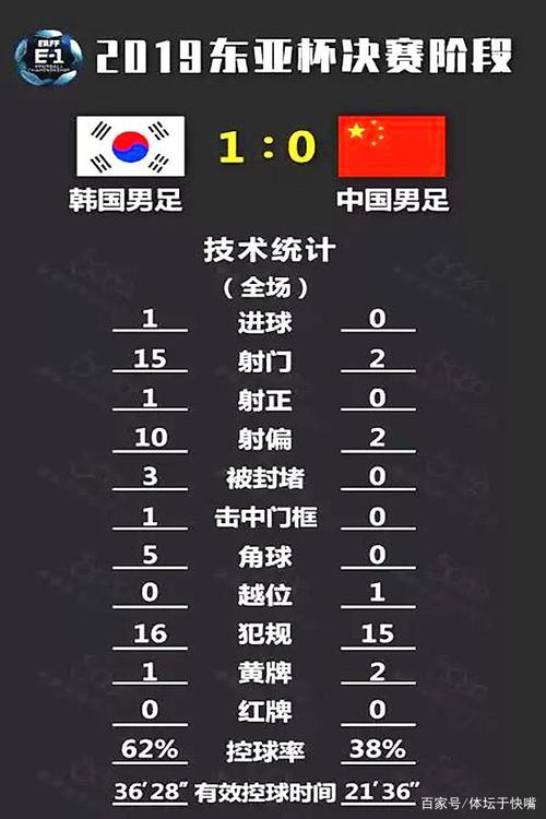 中国队对韩国队的足球历史战绩