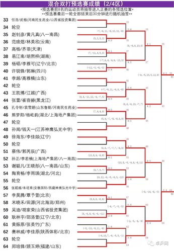 乒乓球全国锦标赛名单