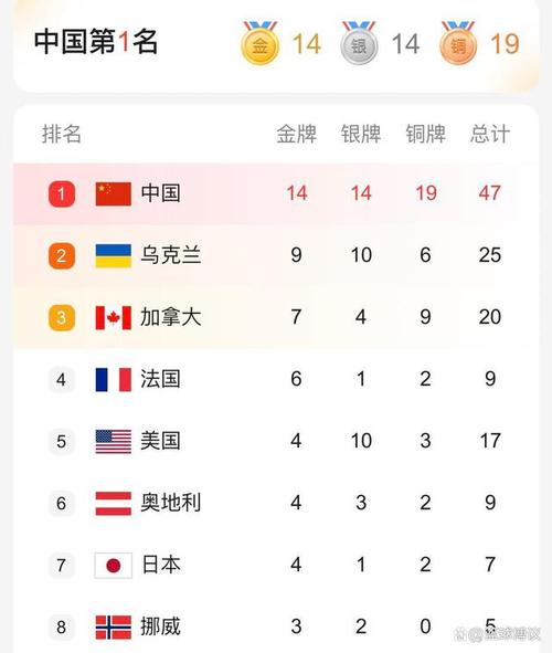 冬残奥会奖牌榜多少个国家参加