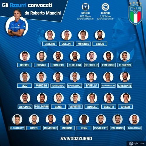 意大利足球队大名单