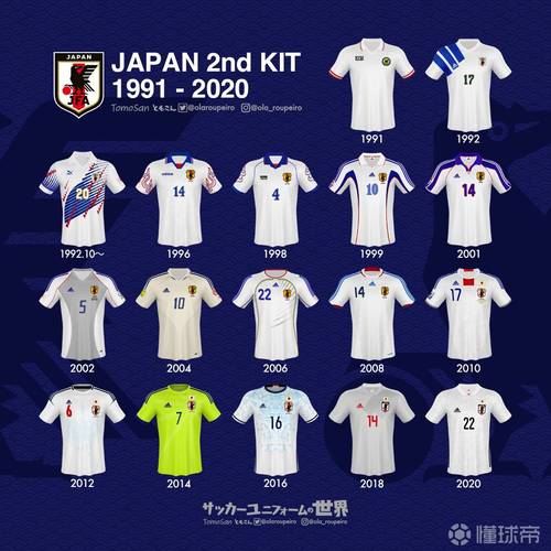 日本世界杯球衣排名