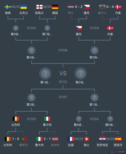 欧洲杯规则详解