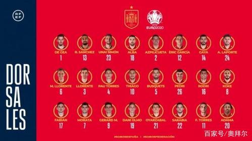 西班牙国王杯半决赛球队名单