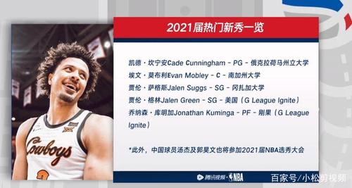 2021nba选秀大会中国球员