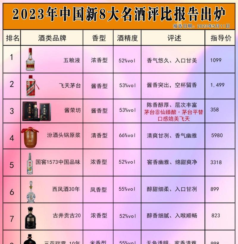 2023年中国白酒销量排名前十名